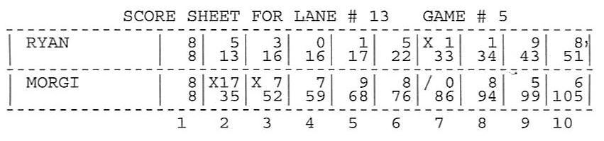 Morgan bowling